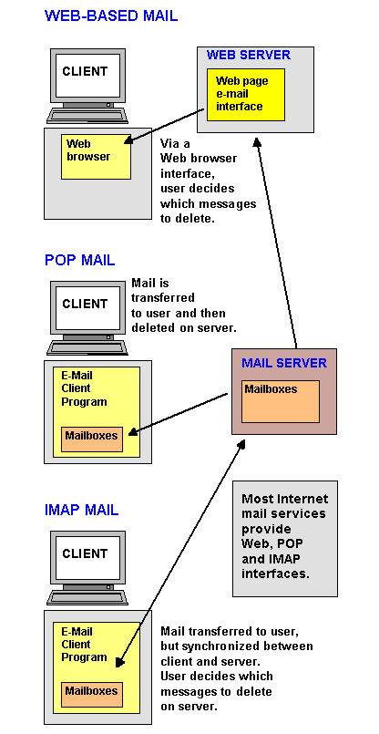 Mail.gif